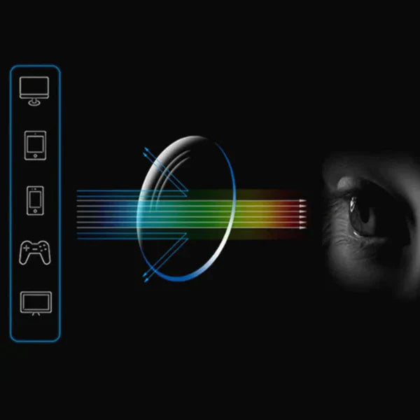 Óculos Inteligentes Onevision – [Compre 1, Leve 2]