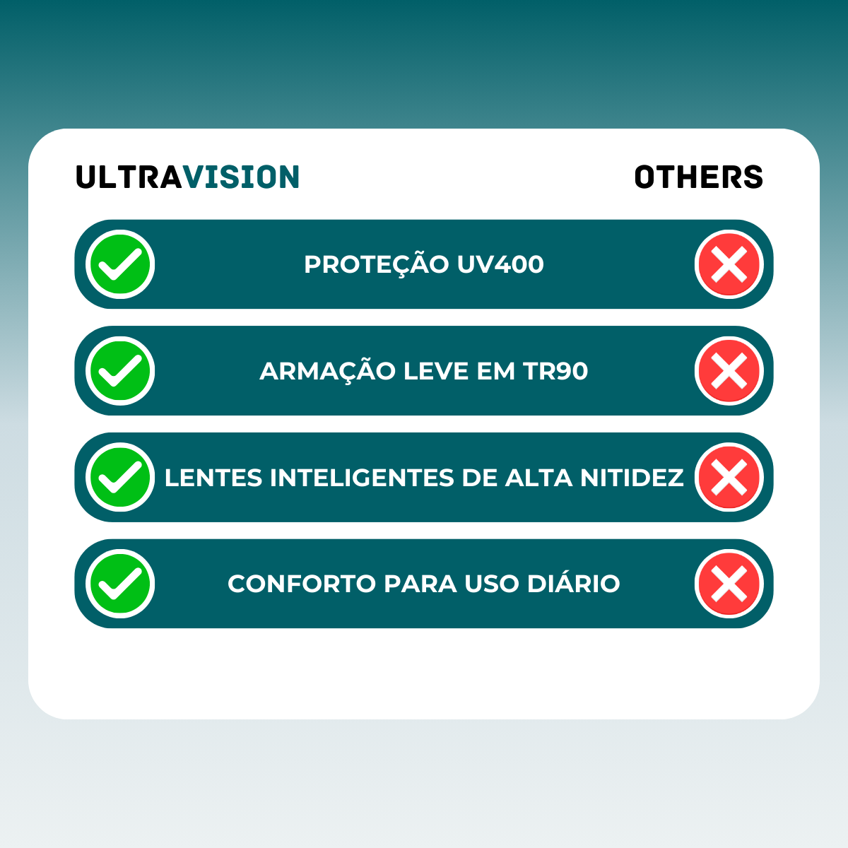 Óculos Inteligentes Ultravision – [Compre 1, Leve 2]