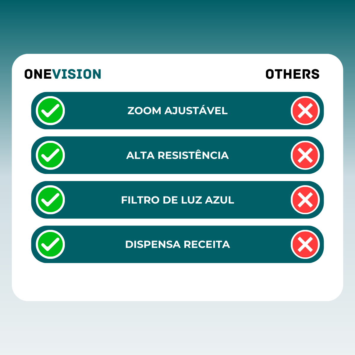 Óculos Inteligentes Onevision – [Compre 1, Leve 2]